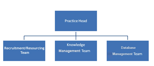 team-chart